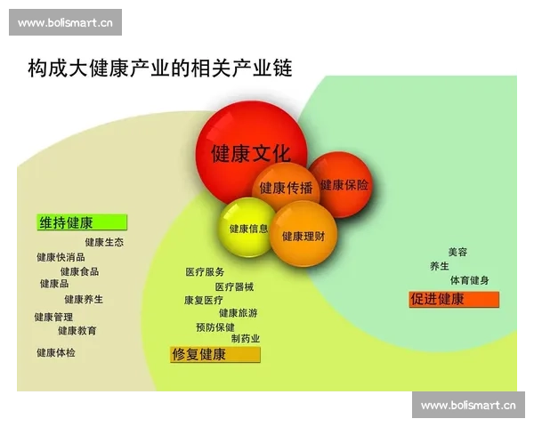 构建体育供给侧结构性改革驱动高质量发展新格局与全民健康深度融合路径研究 - 副本 - 副本